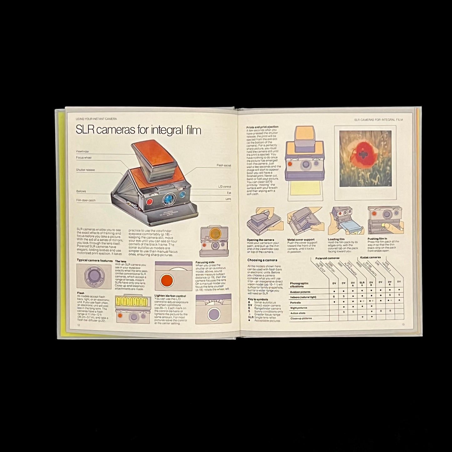 Instant Picture Handbook